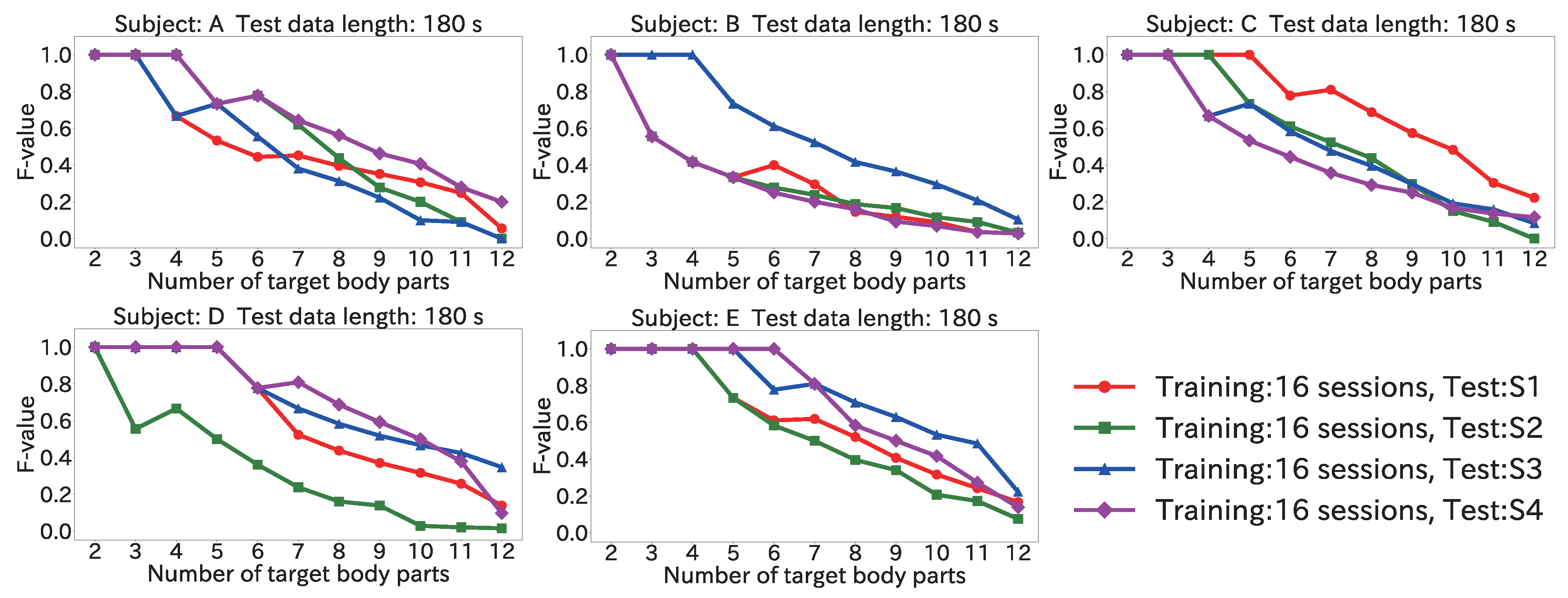 Sensors 22 01090 g017