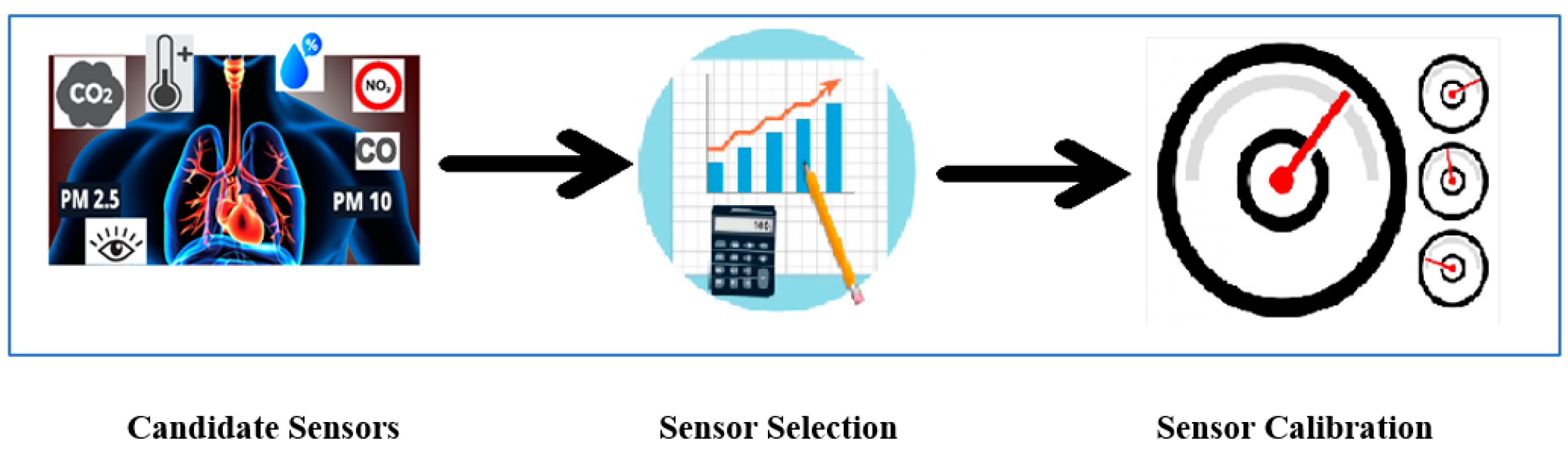 Sensors 22 01093 g001
