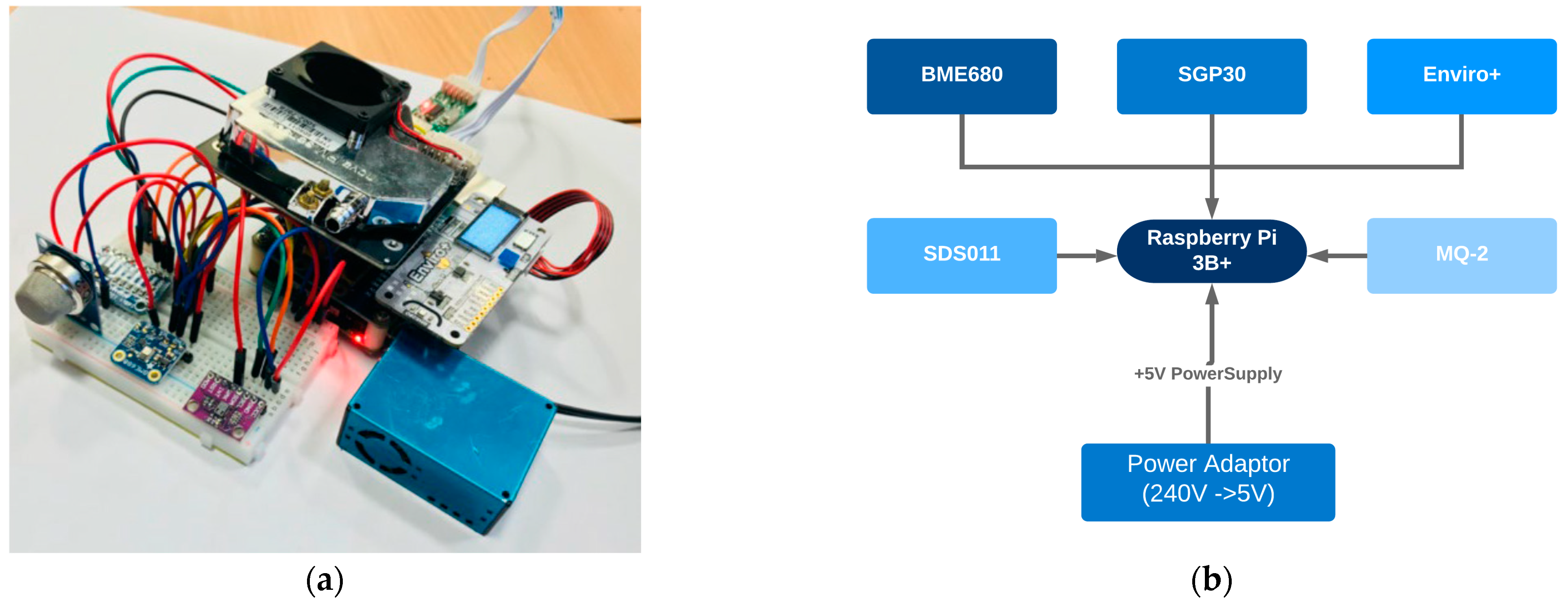 Sensors 22 01093 g002