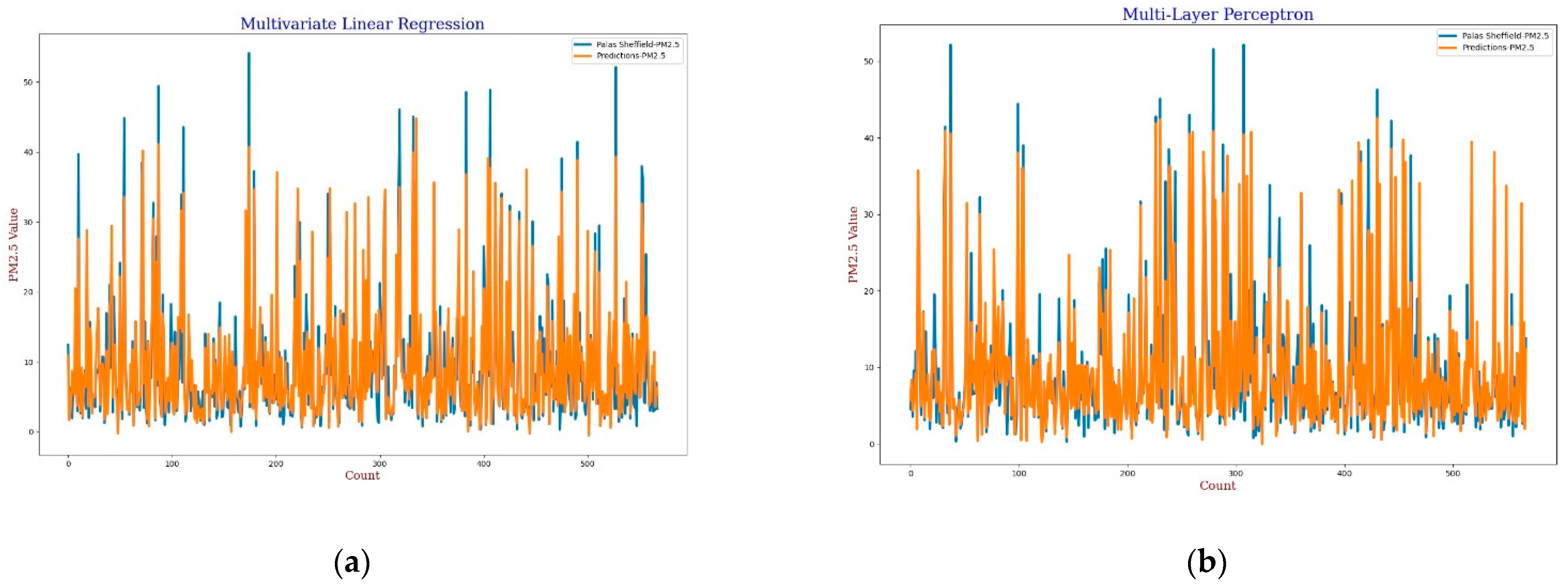 Sensors 22 01093 g004