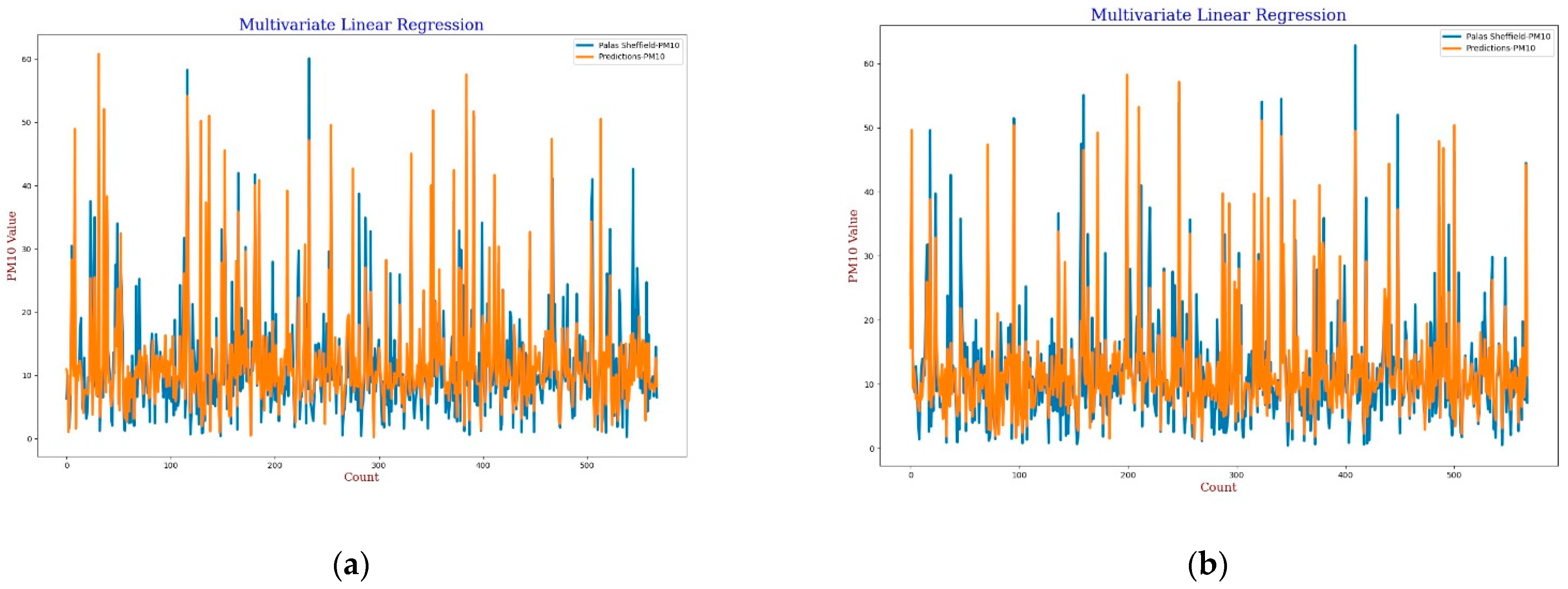 Sensors 22 01093 g006