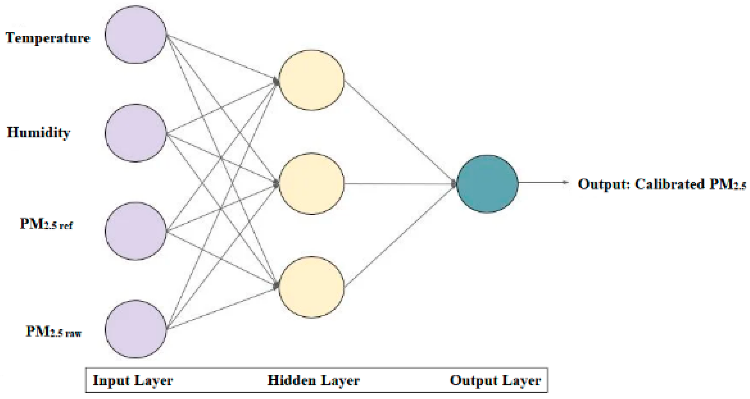 Sensors 22 01093 g008