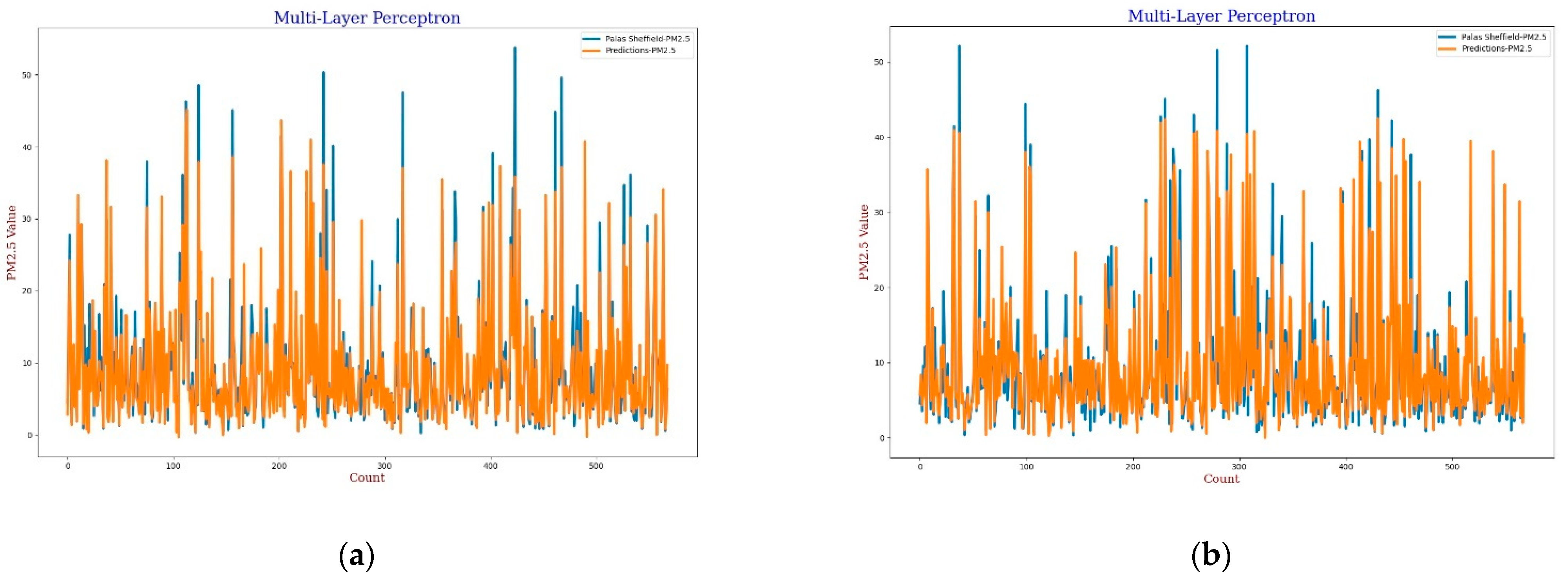 Sensors 22 01093 g009