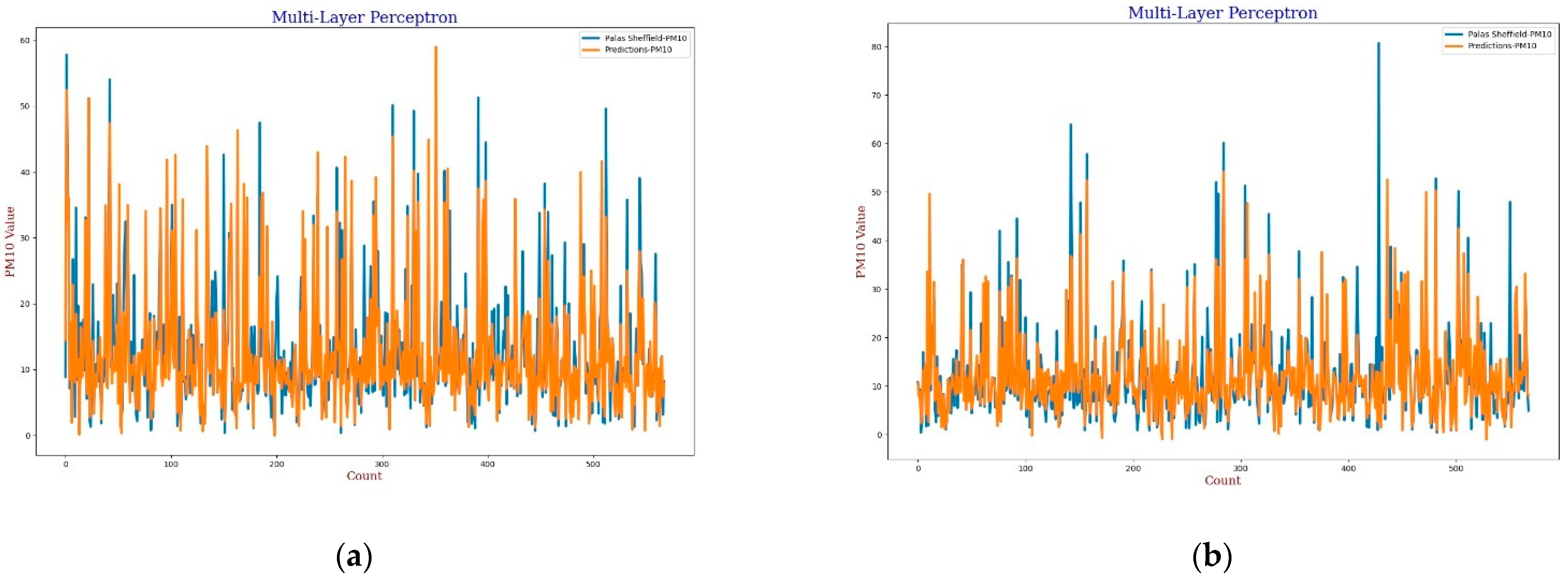 Sensors 22 01093 g011