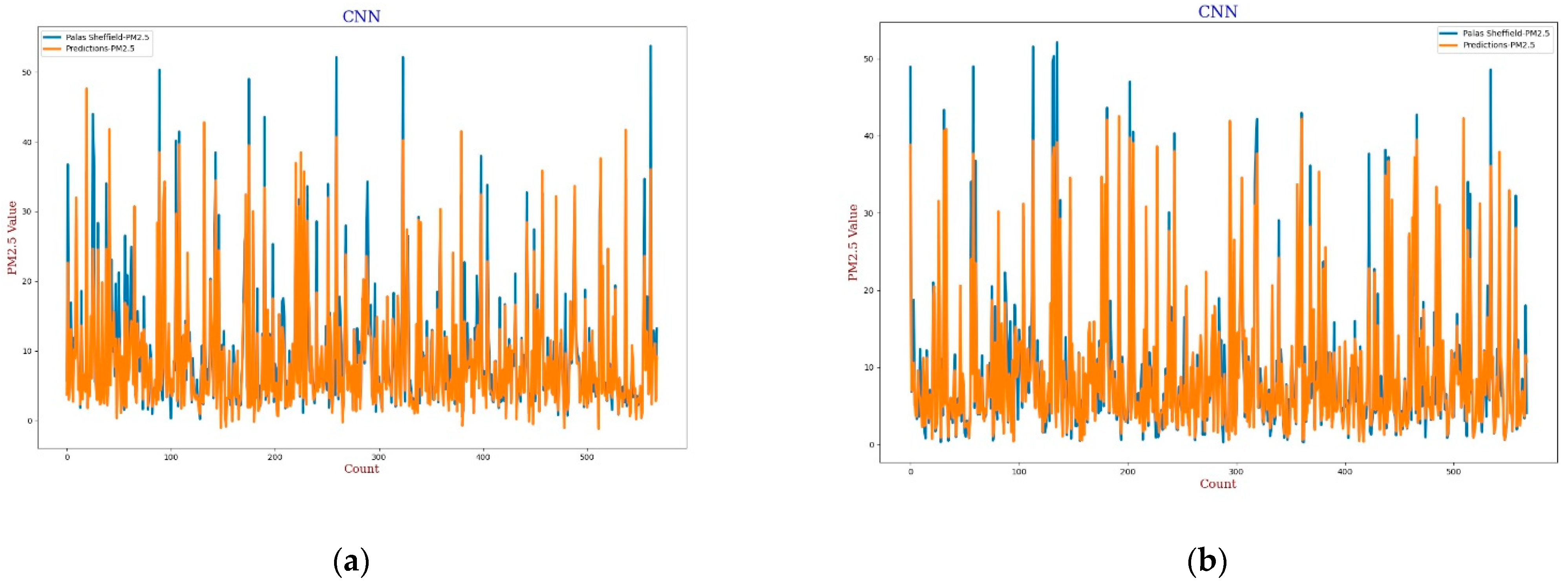 Sensors 22 01093 g013