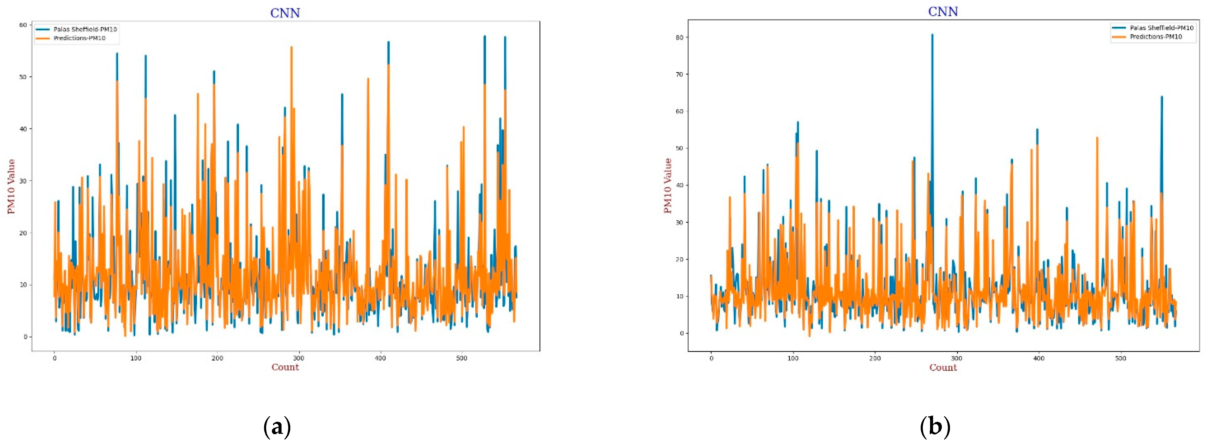 Sensors 22 01093 g015