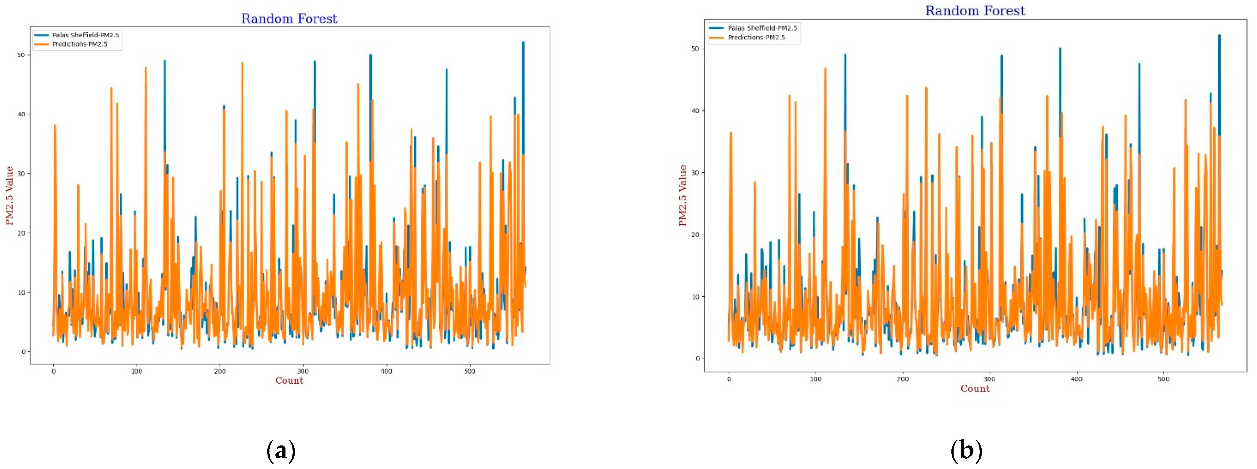 Sensors 22 01093 g017