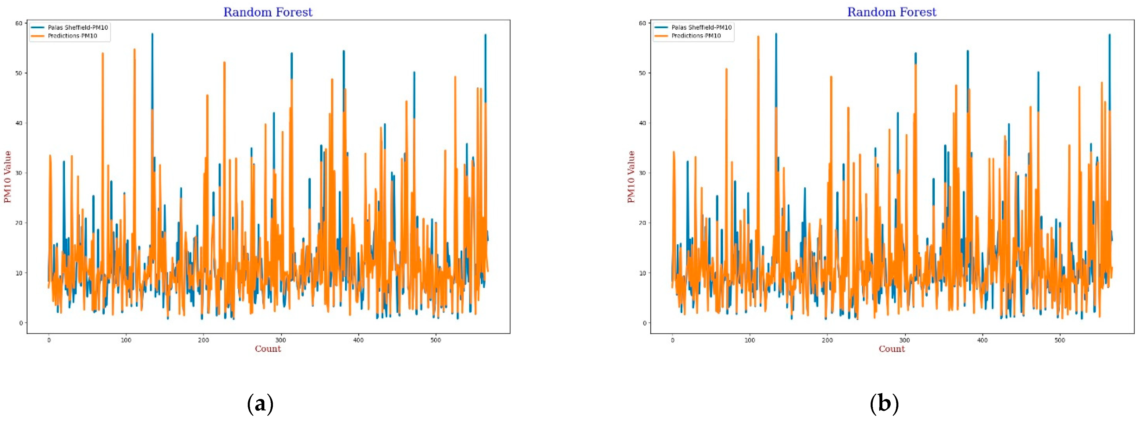 Sensors 22 01093 g019