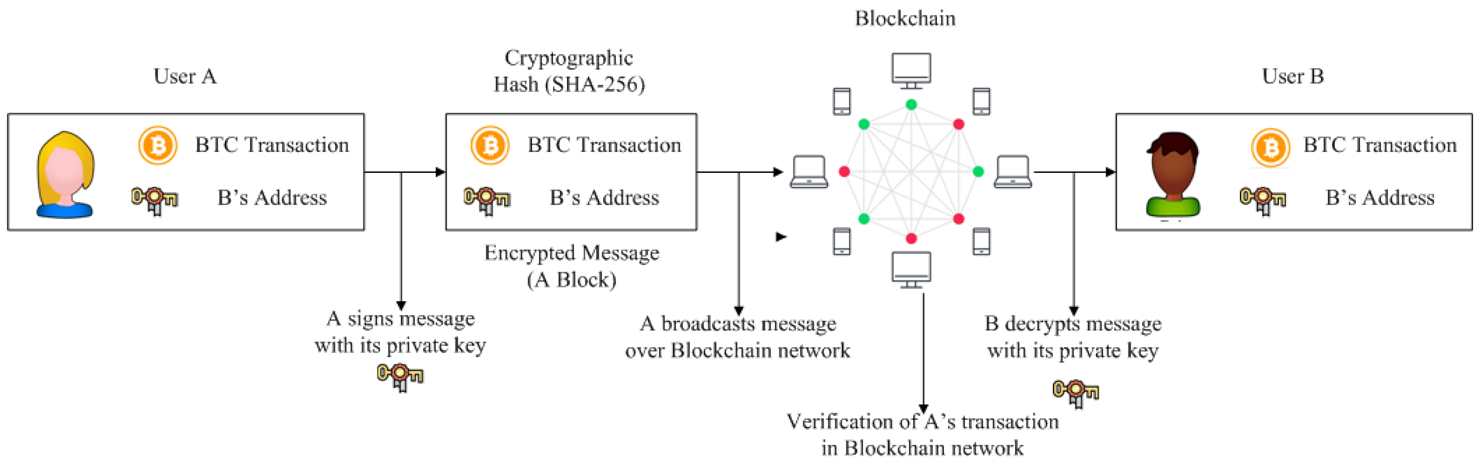 Sensors 22 01094 g003