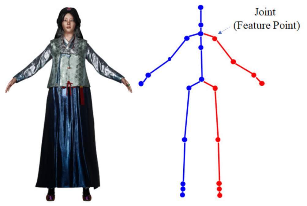 Sensors 22 01097 g002