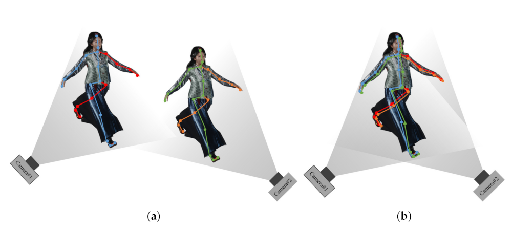 Sensors 22 01097 g003