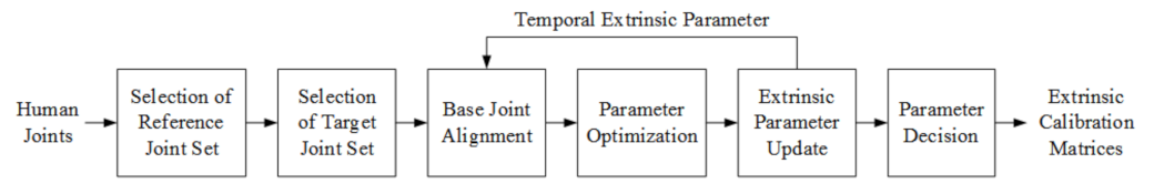 Sensors 22 01097 g004