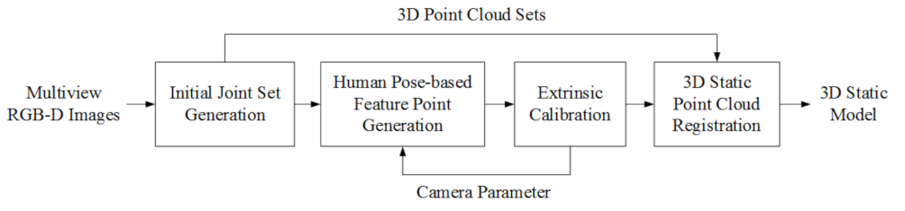 Sensors 22 01097 g006