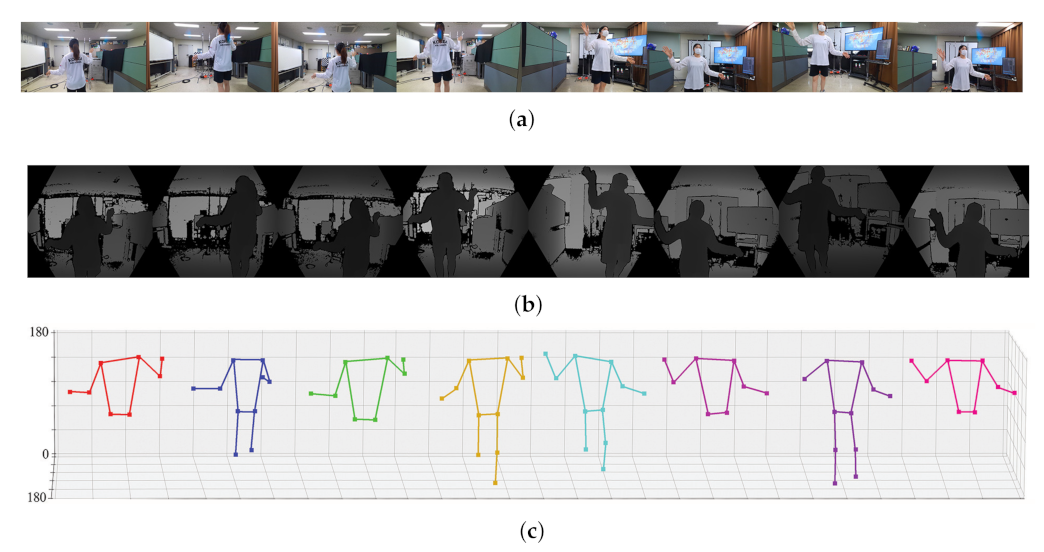 Sensors 22 01097 g009