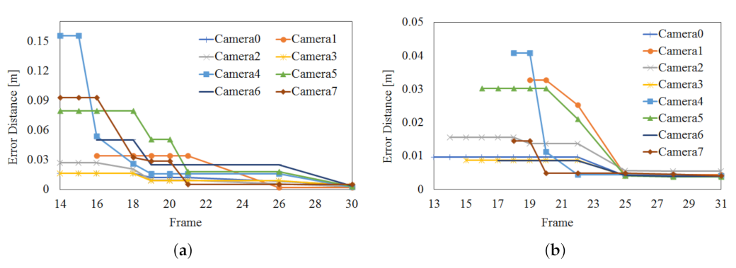 Sensors 22 01097 g010