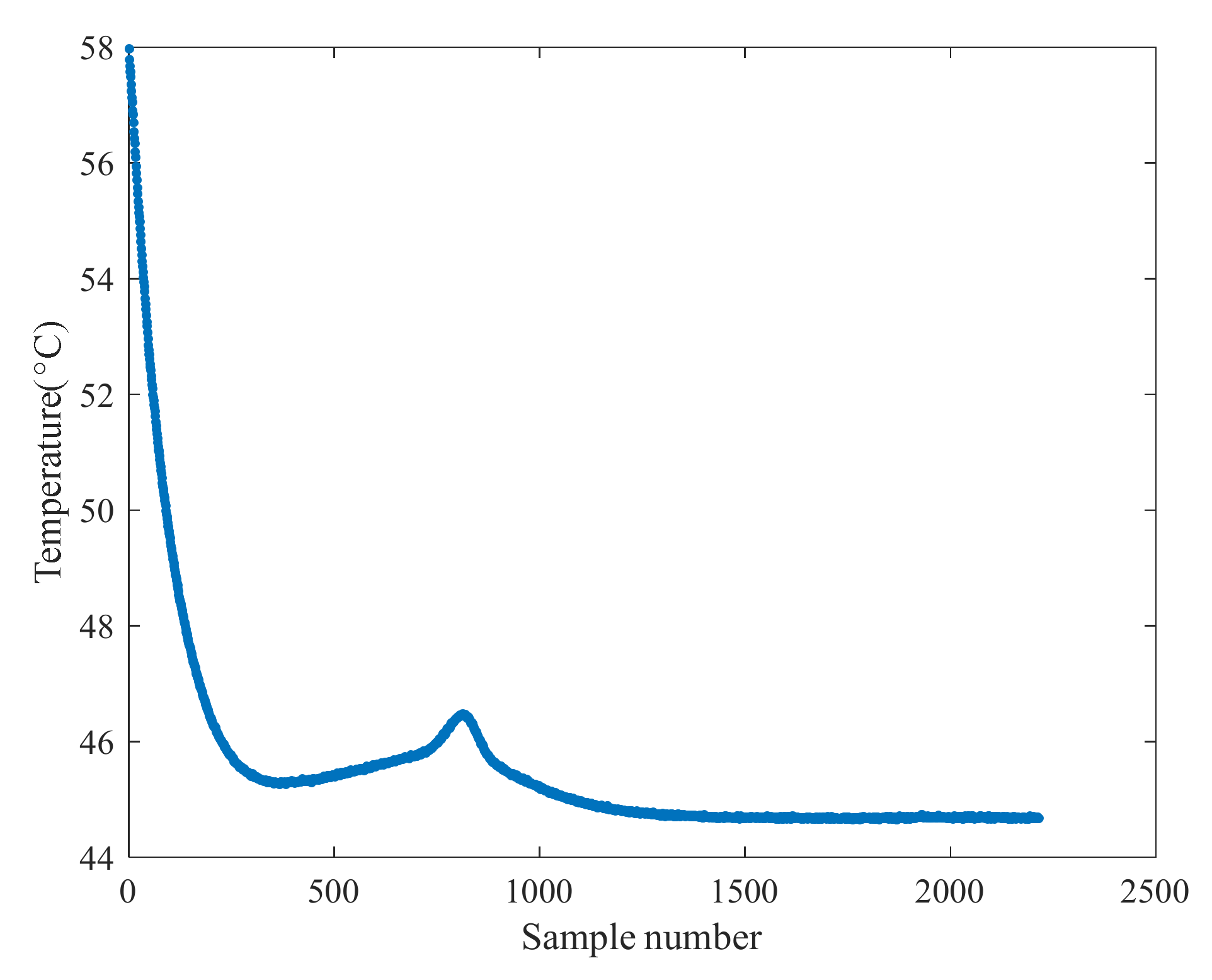 Sensors 22 01101 g002