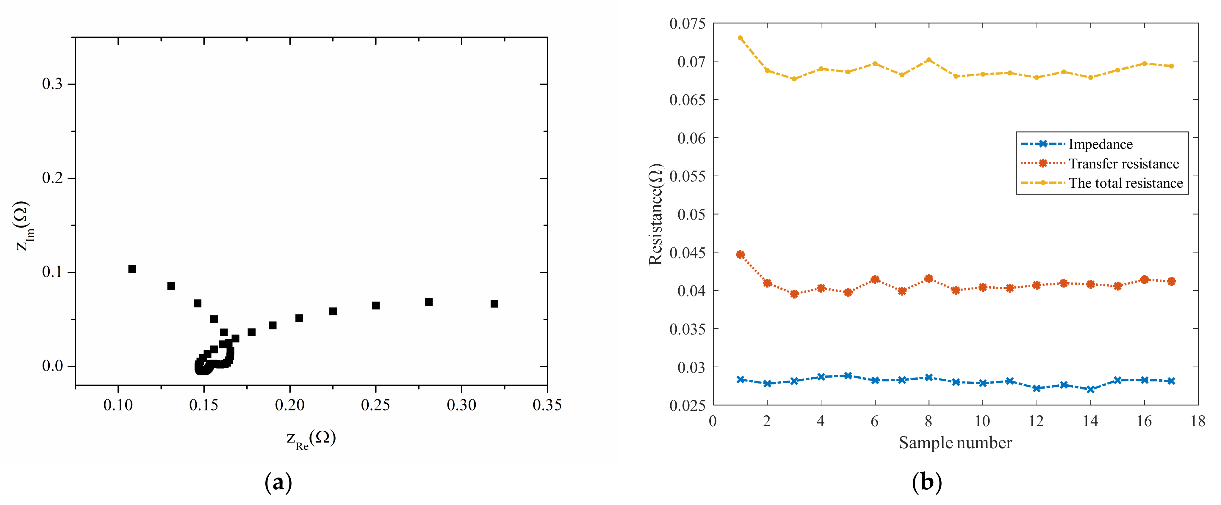 Sensors 22 01101 g003