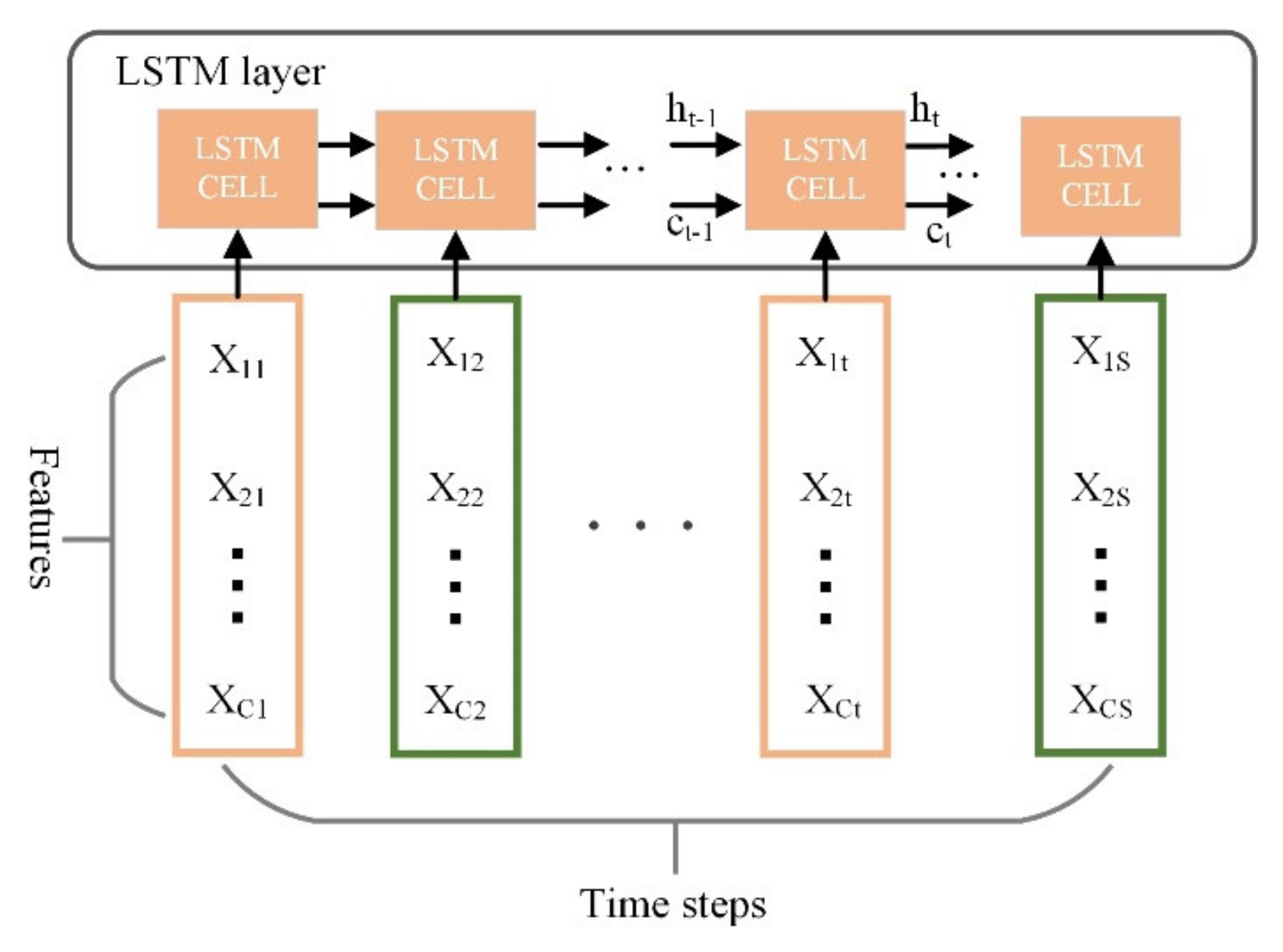 Sensors 22 01101 g005