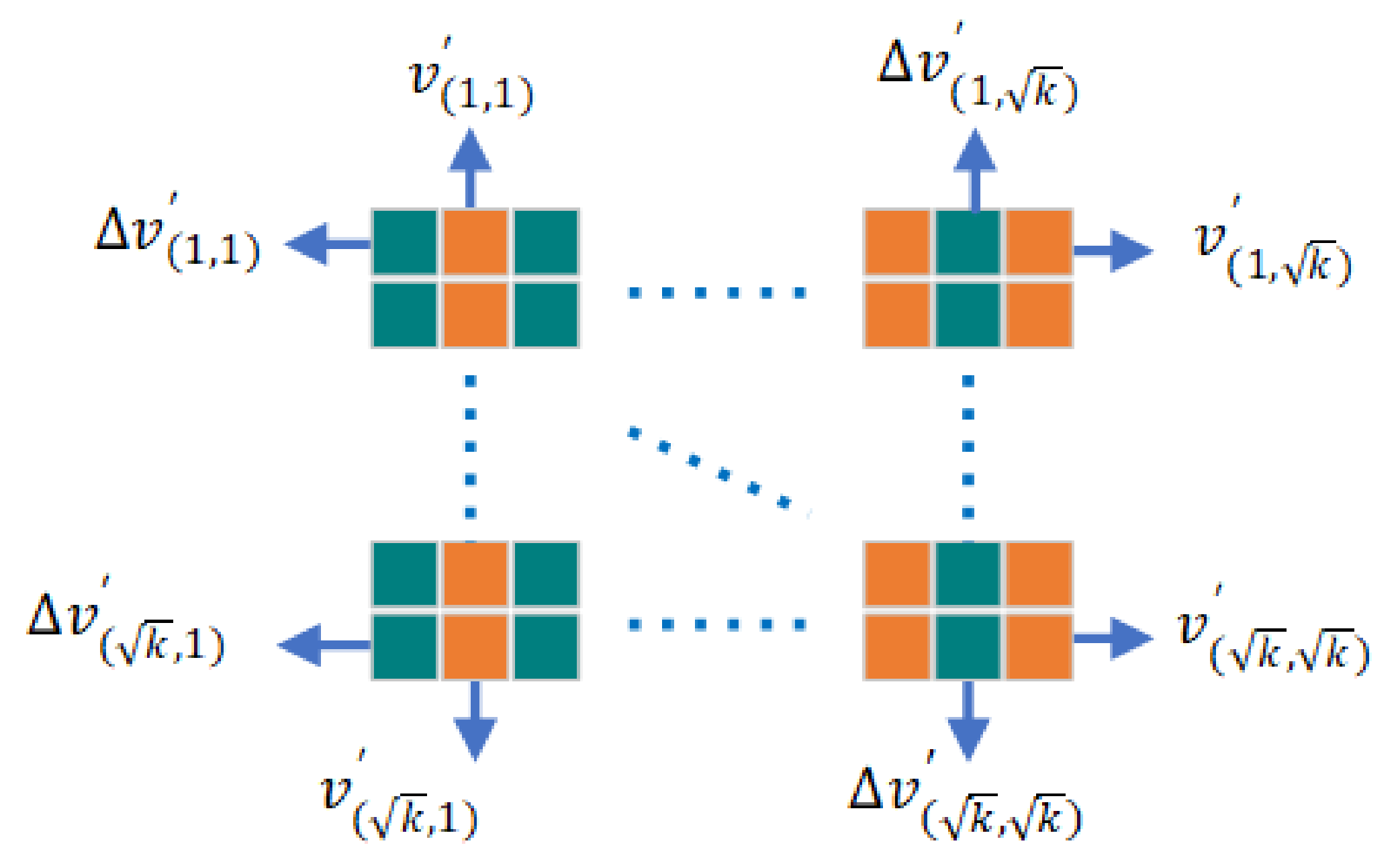 Sensors 22 01101 g006