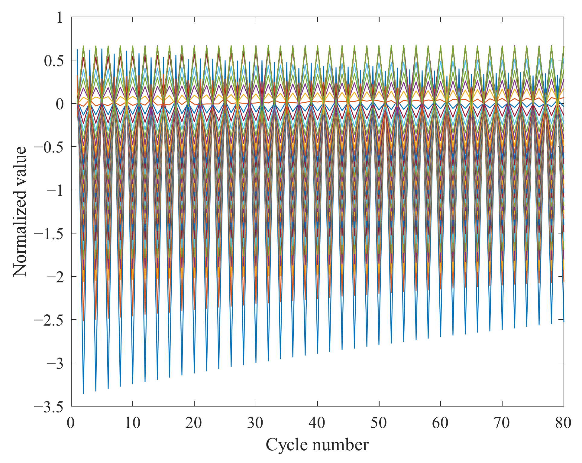 Sensors 22 01101 g007