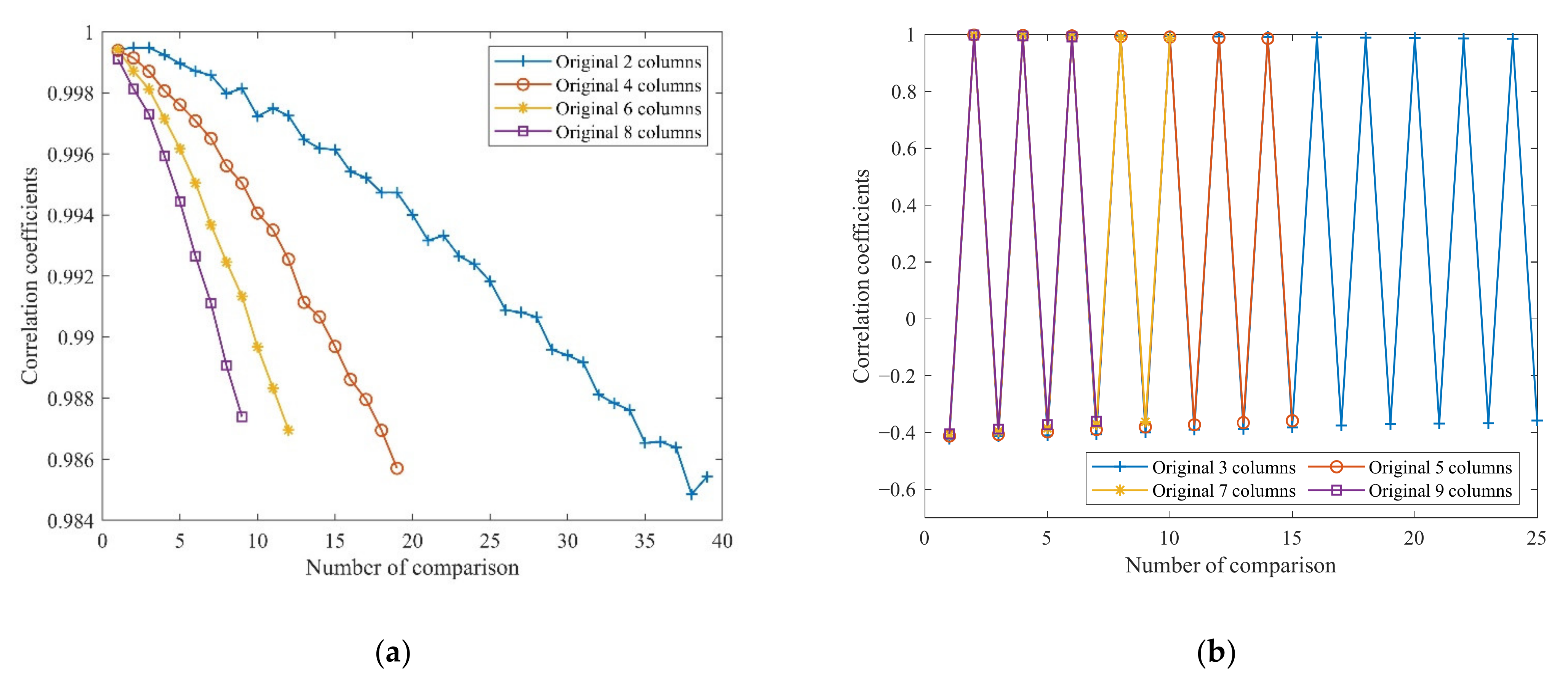 Sensors 22 01101 g008