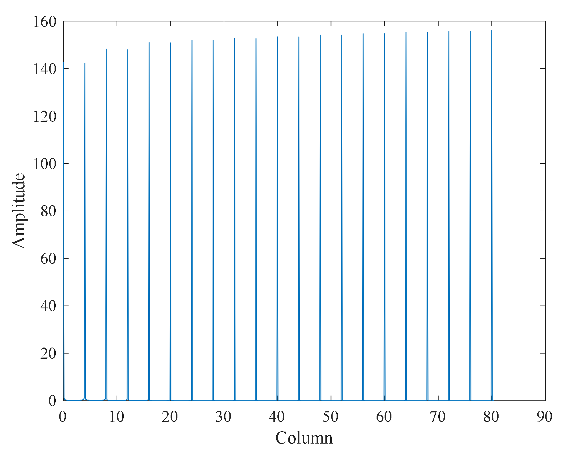 Sensors 22 01101 g009