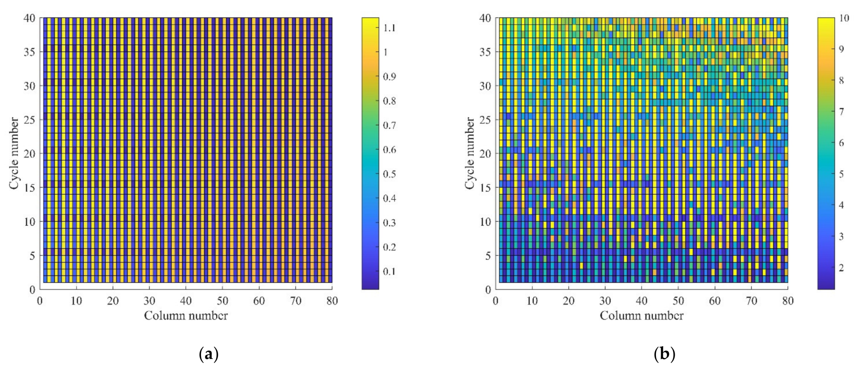 Sensors 22 01101 g010