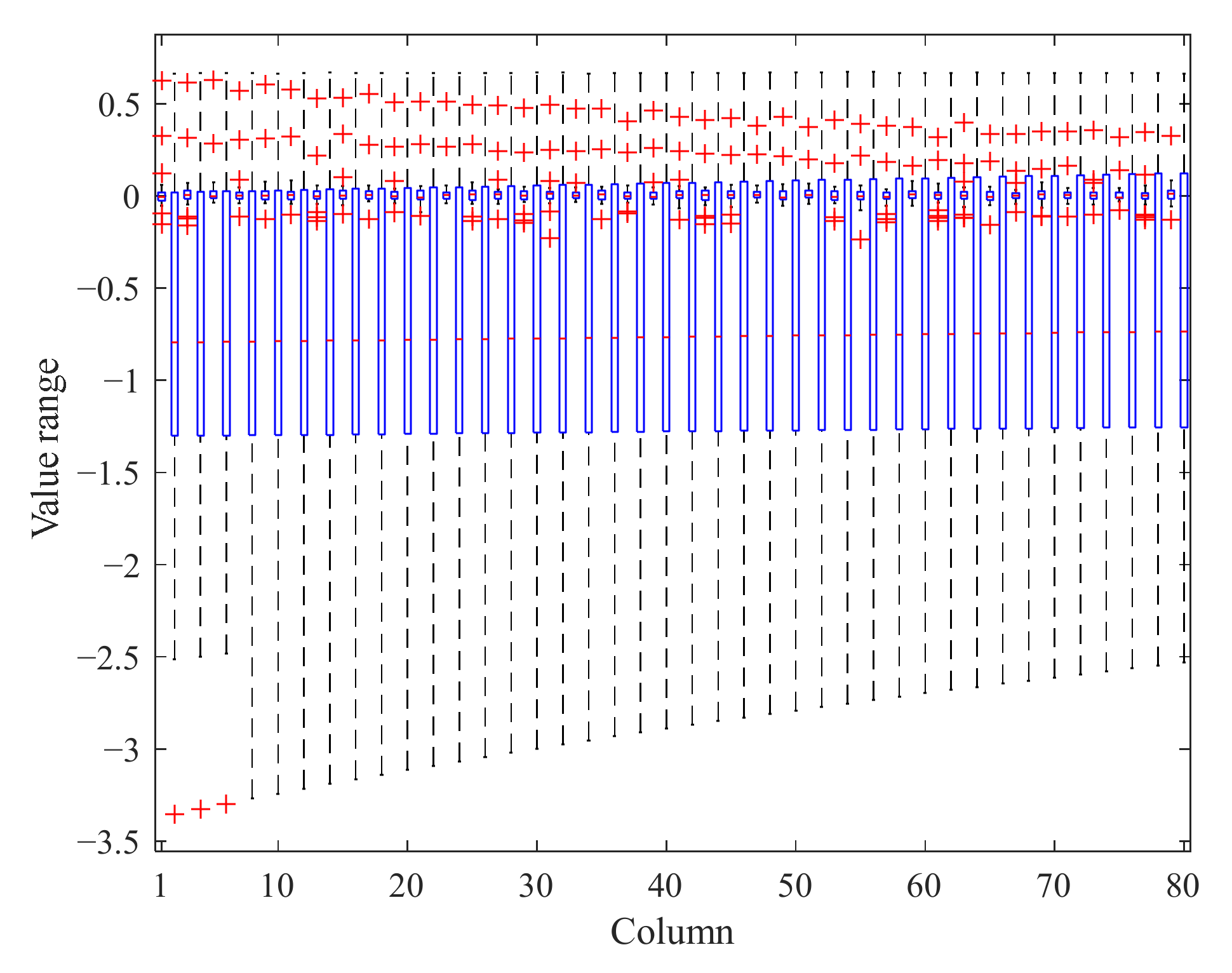 Sensors 22 01101 g011
