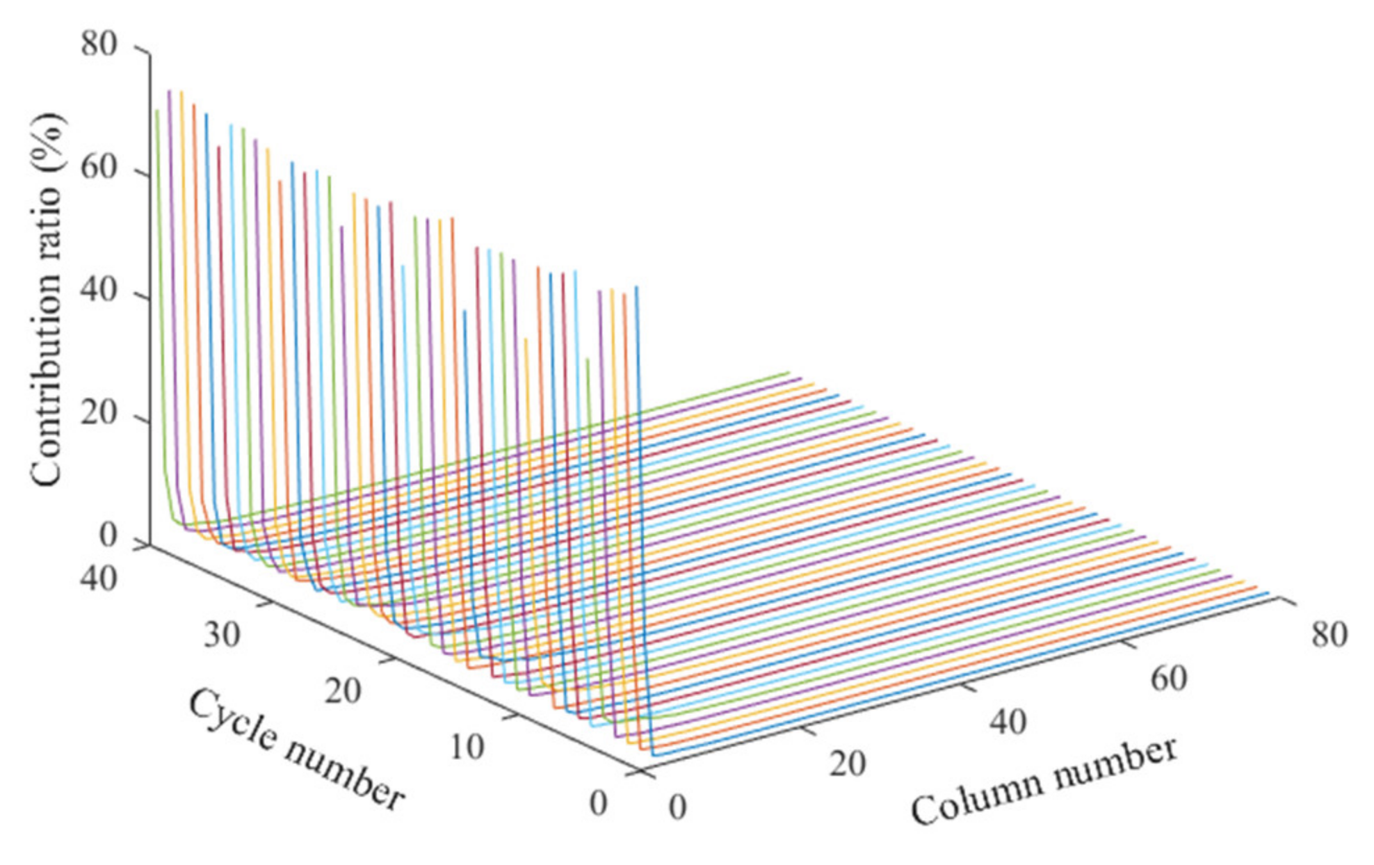Sensors 22 01101 g012