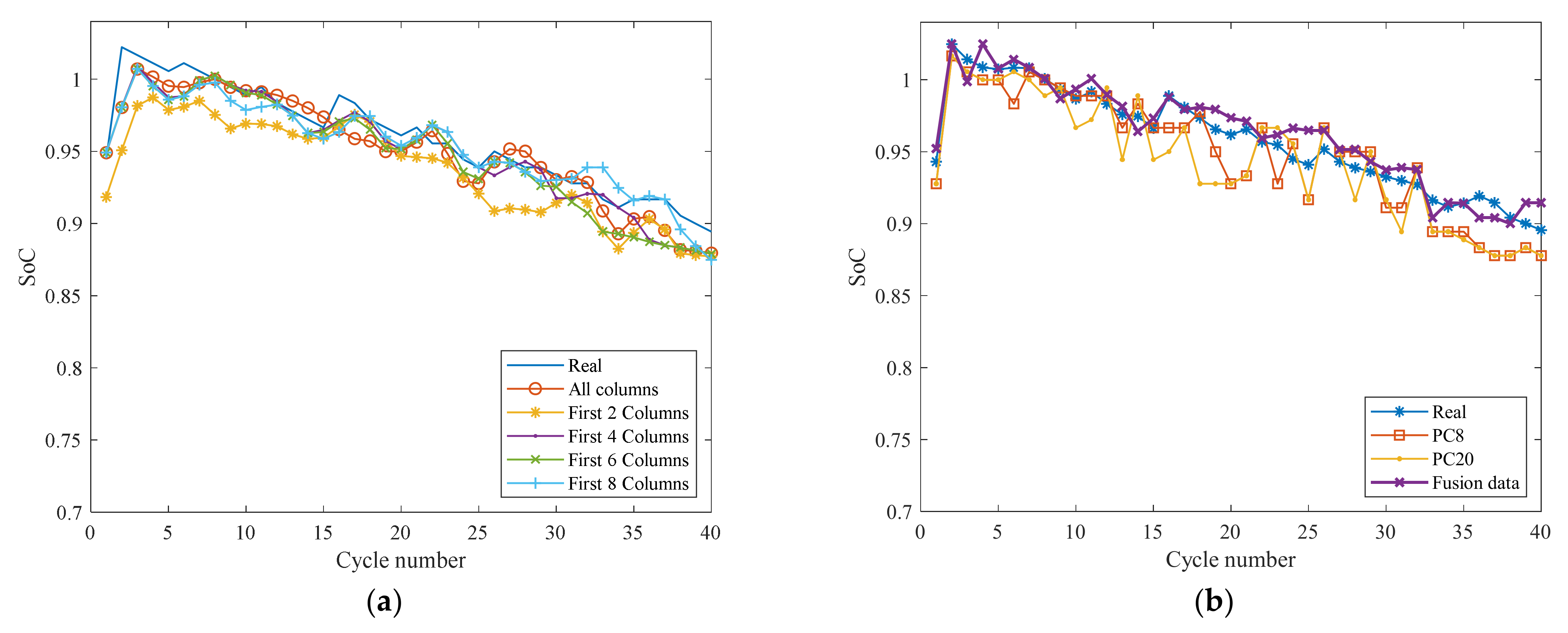 Sensors 22 01101 g013