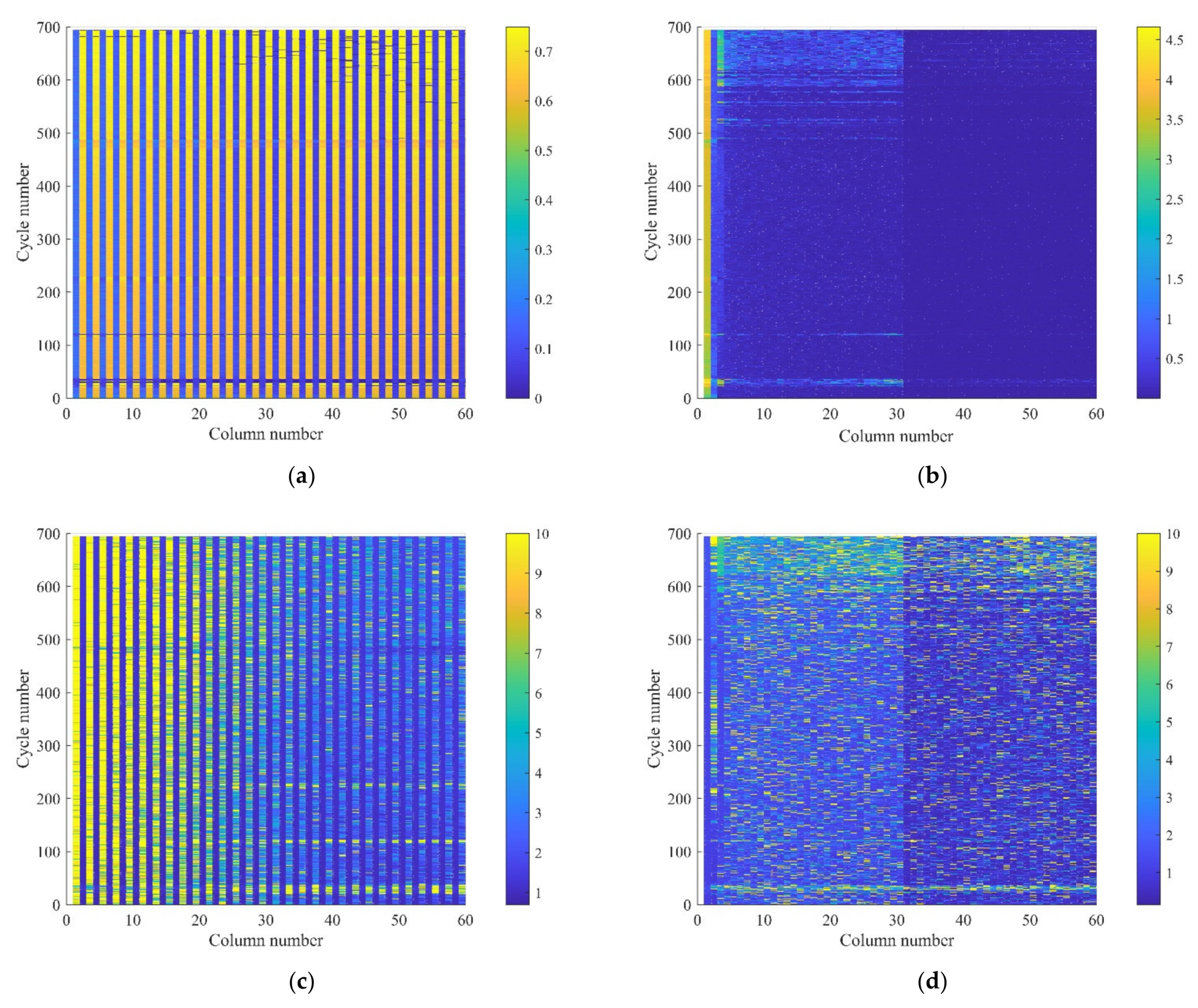 Sensors 22 01101 g014