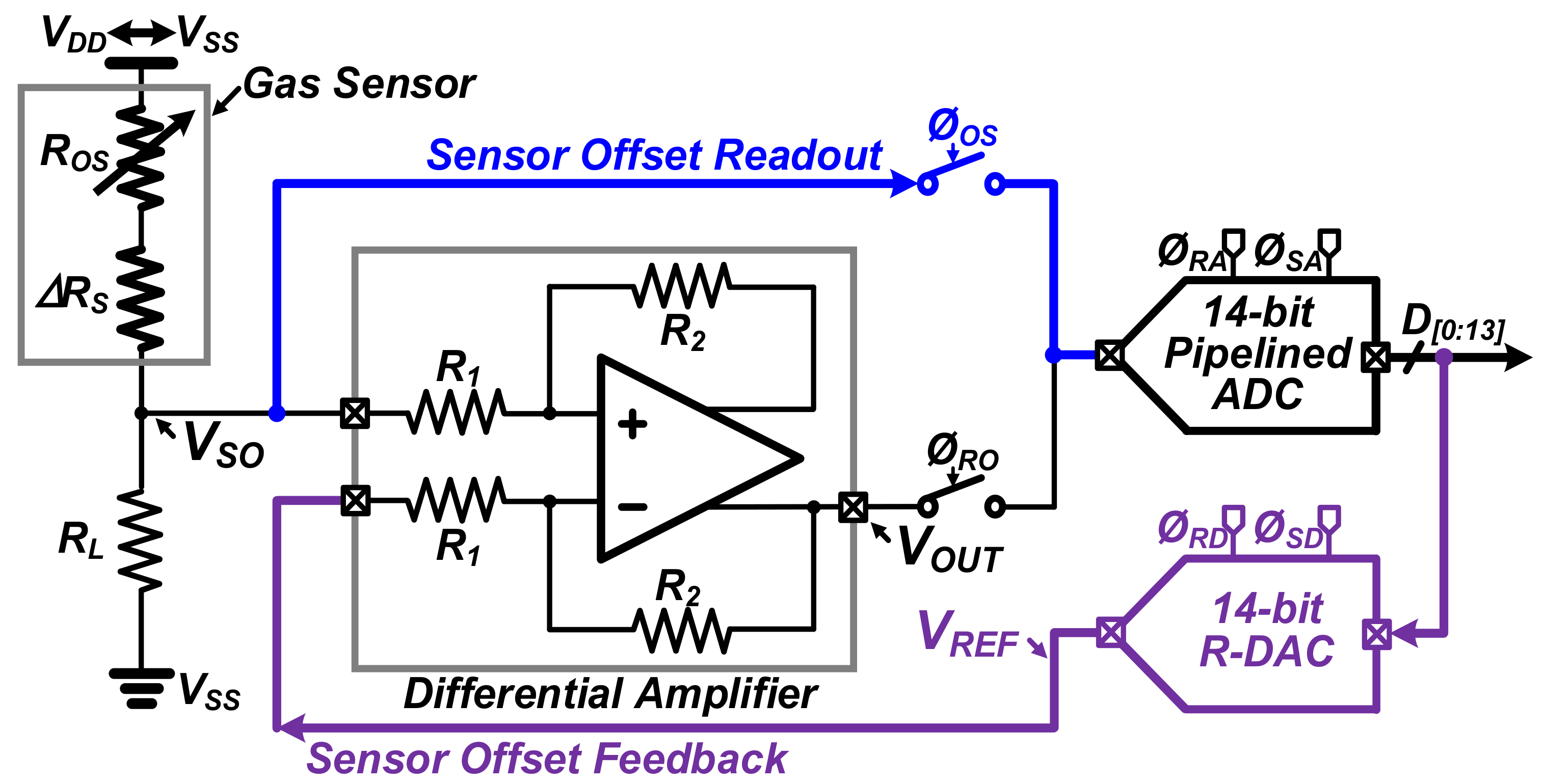 Sensors 22 01102 g003 Sensors 22 01102 g003
