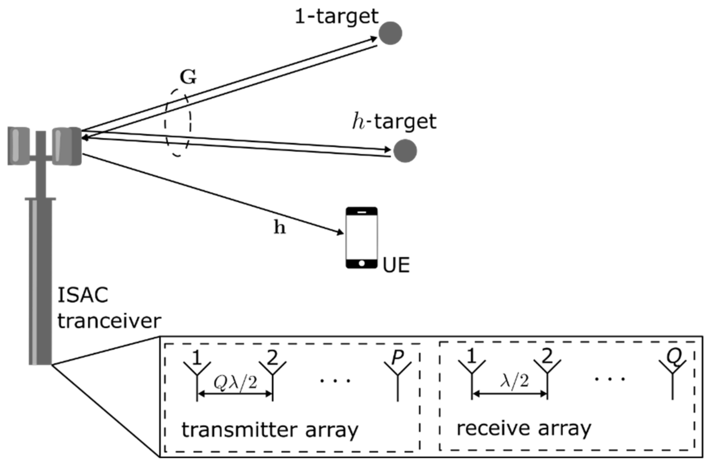 Sensors 22 01103 g001