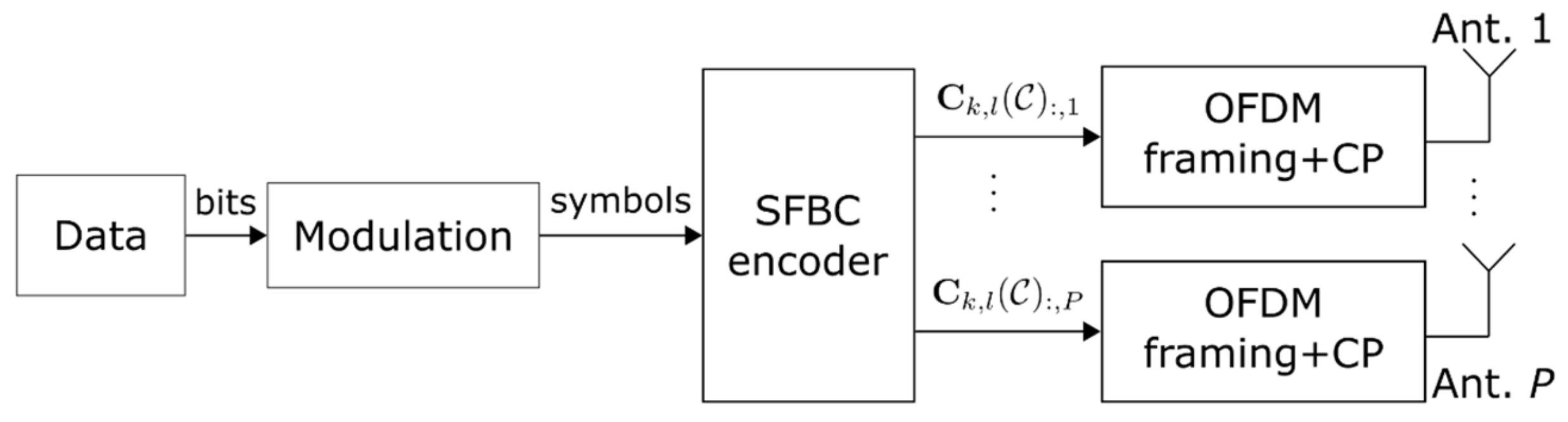 Sensors 22 01103 g002