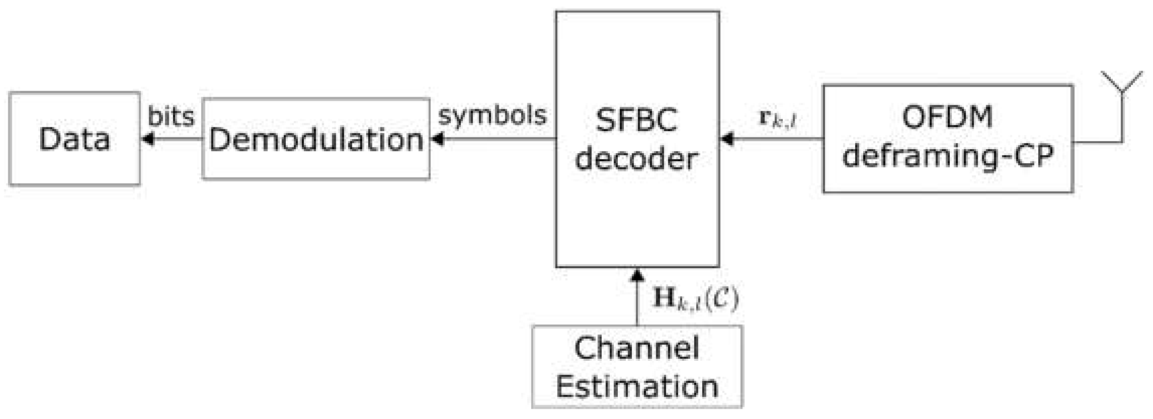 Sensors 22 01103 g003