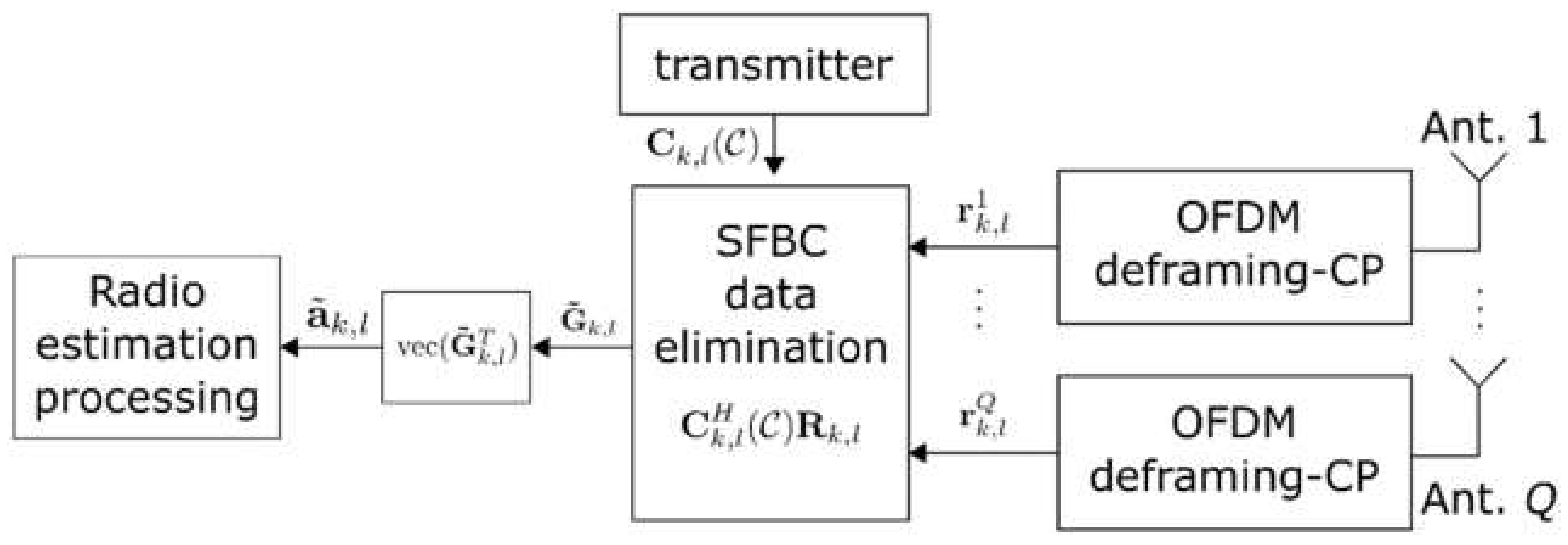 Sensors 22 01103 g004