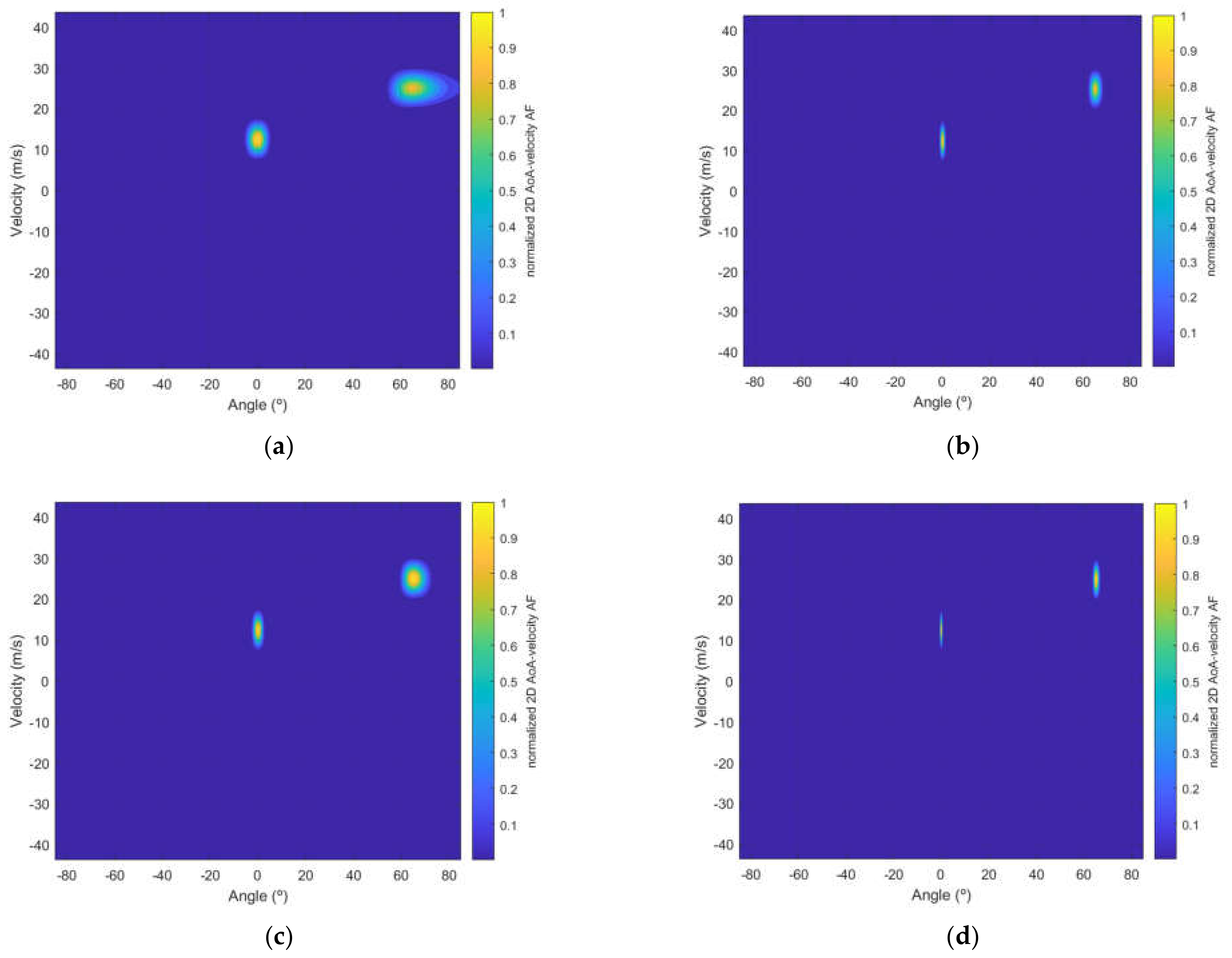 Sensors 22 01103 g006