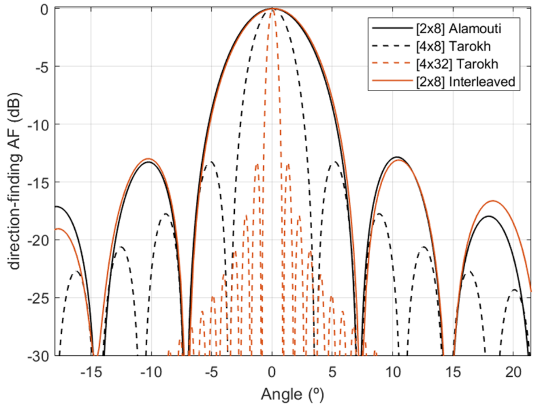 Sensors 22 01103 g007