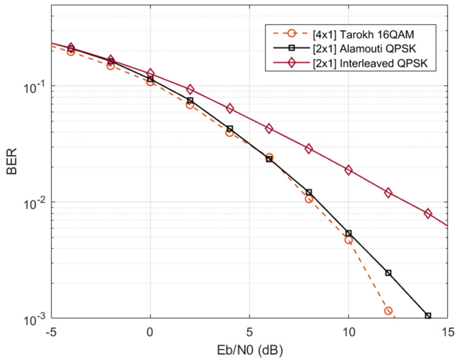 Sensors 22 01103 g008