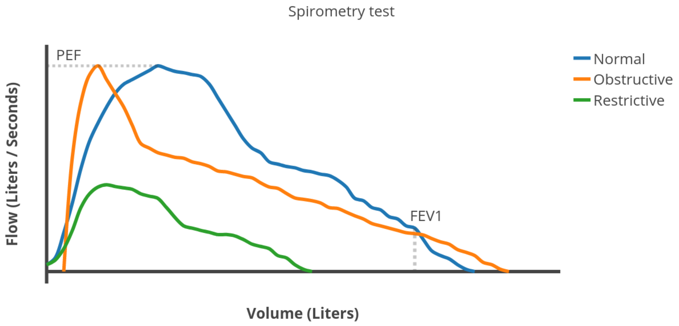 Sensors 22 01106 g002