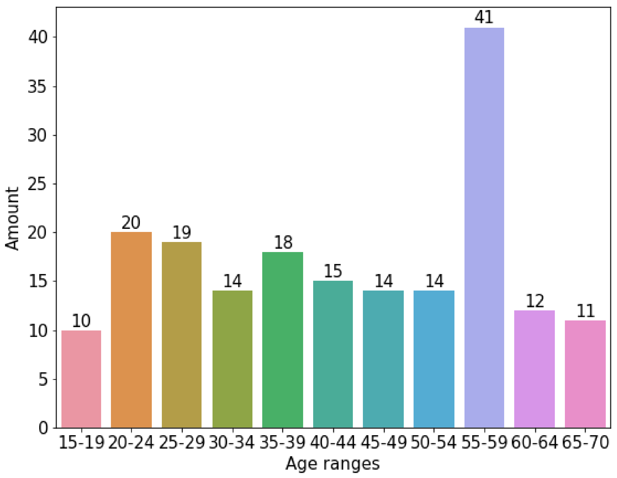Sensors 22 01106 g003