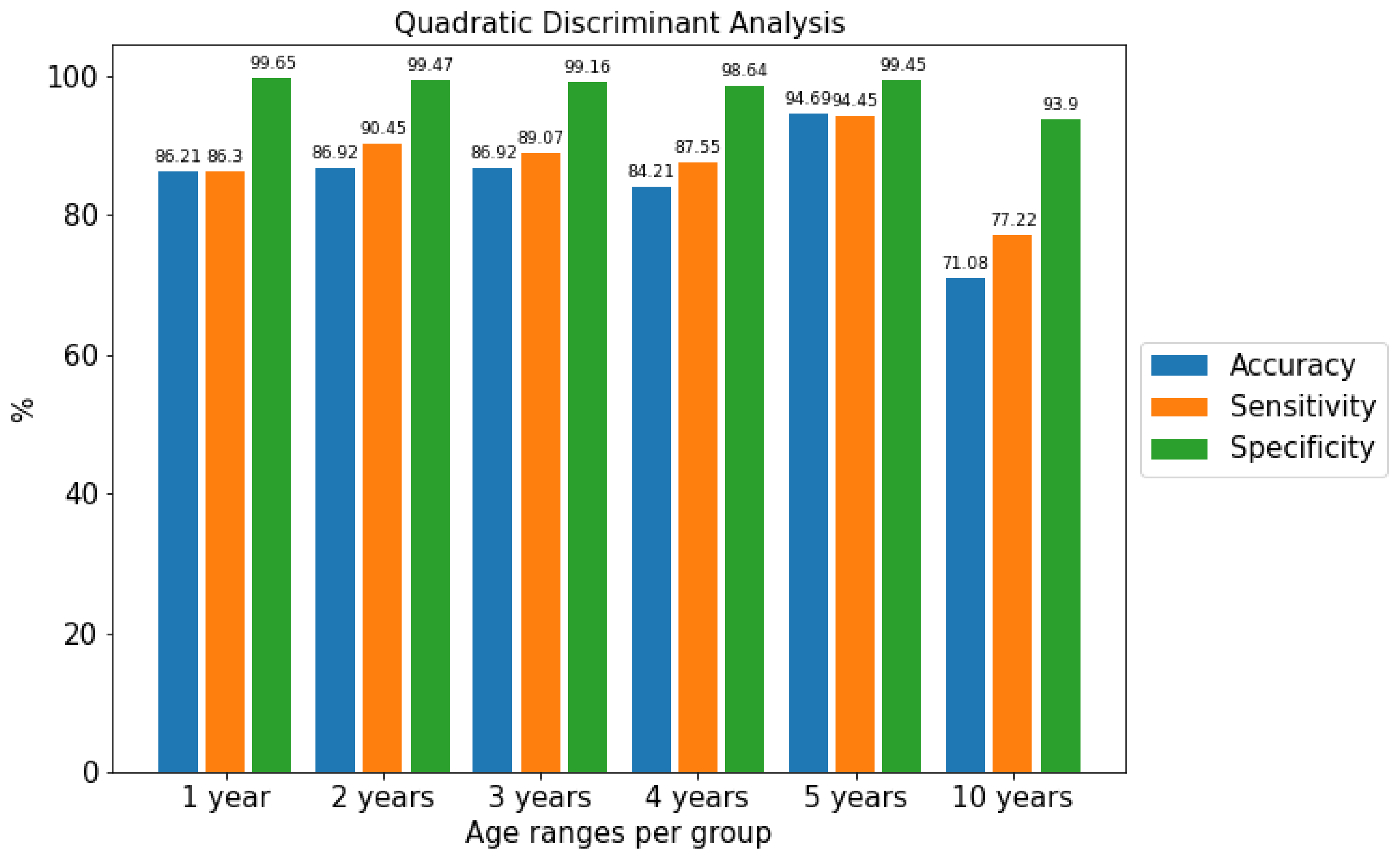 Sensors 22 01106 g005