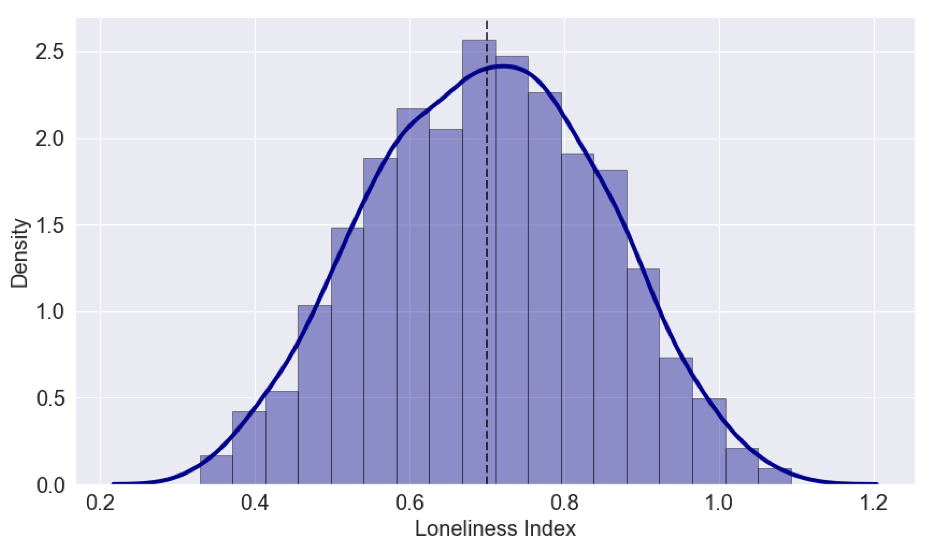 Sensors 22 01108 g007 Sensors 22 01108 g007