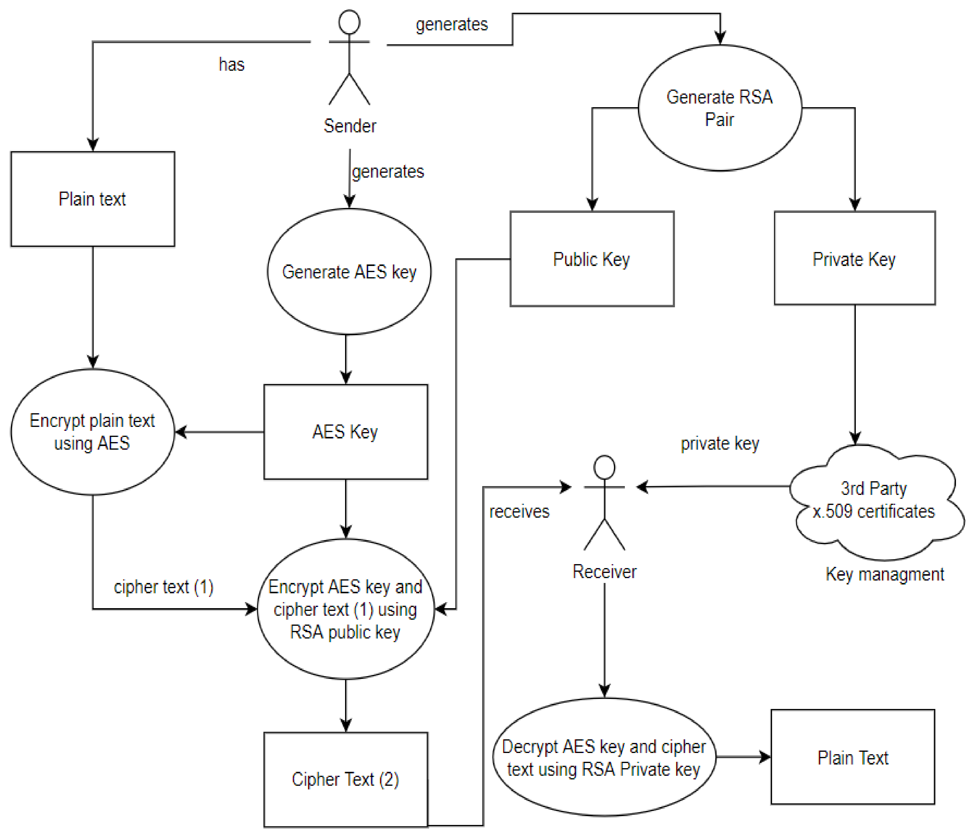Sensors 22 01109 g001