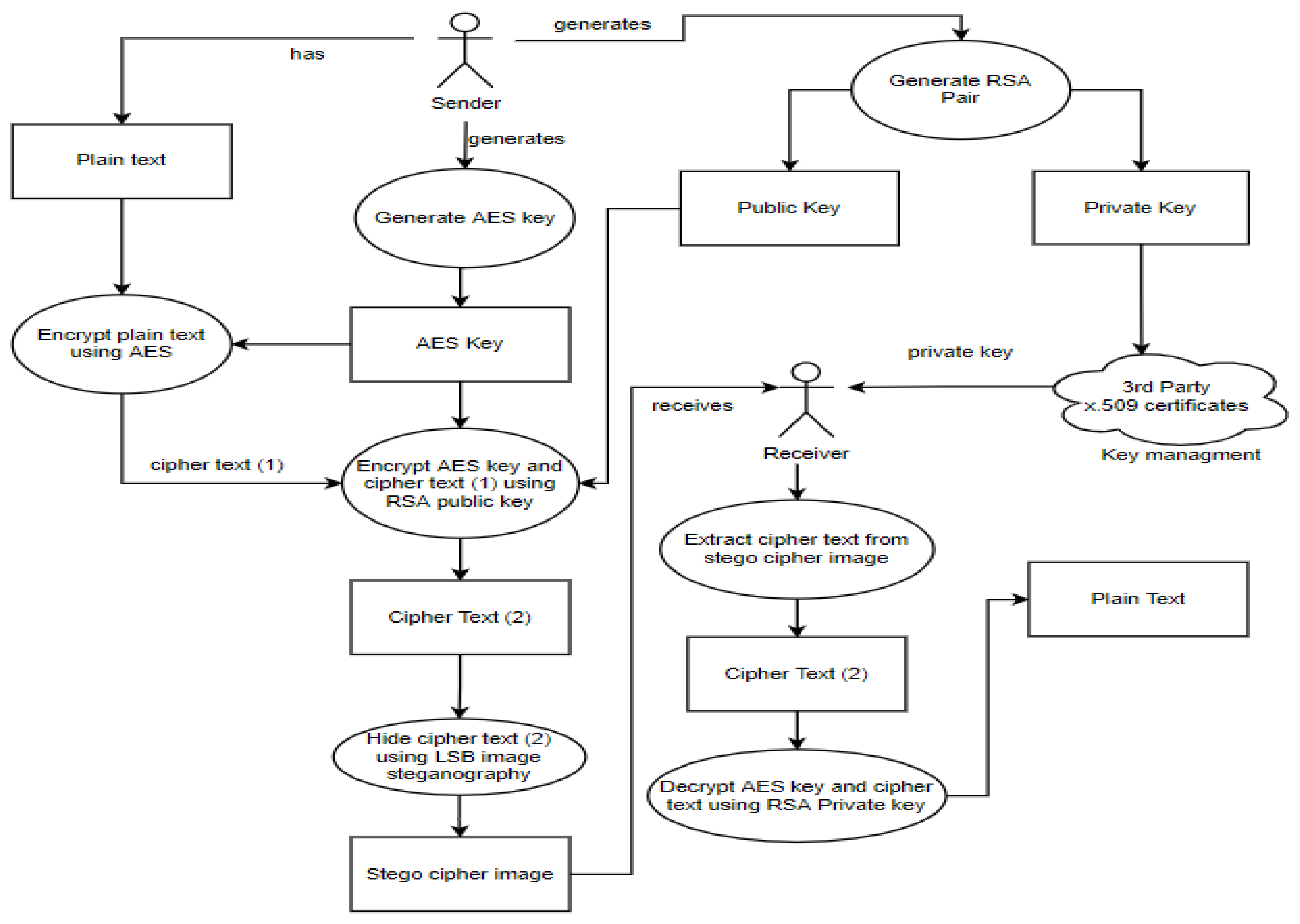Sensors 22 01109 g002