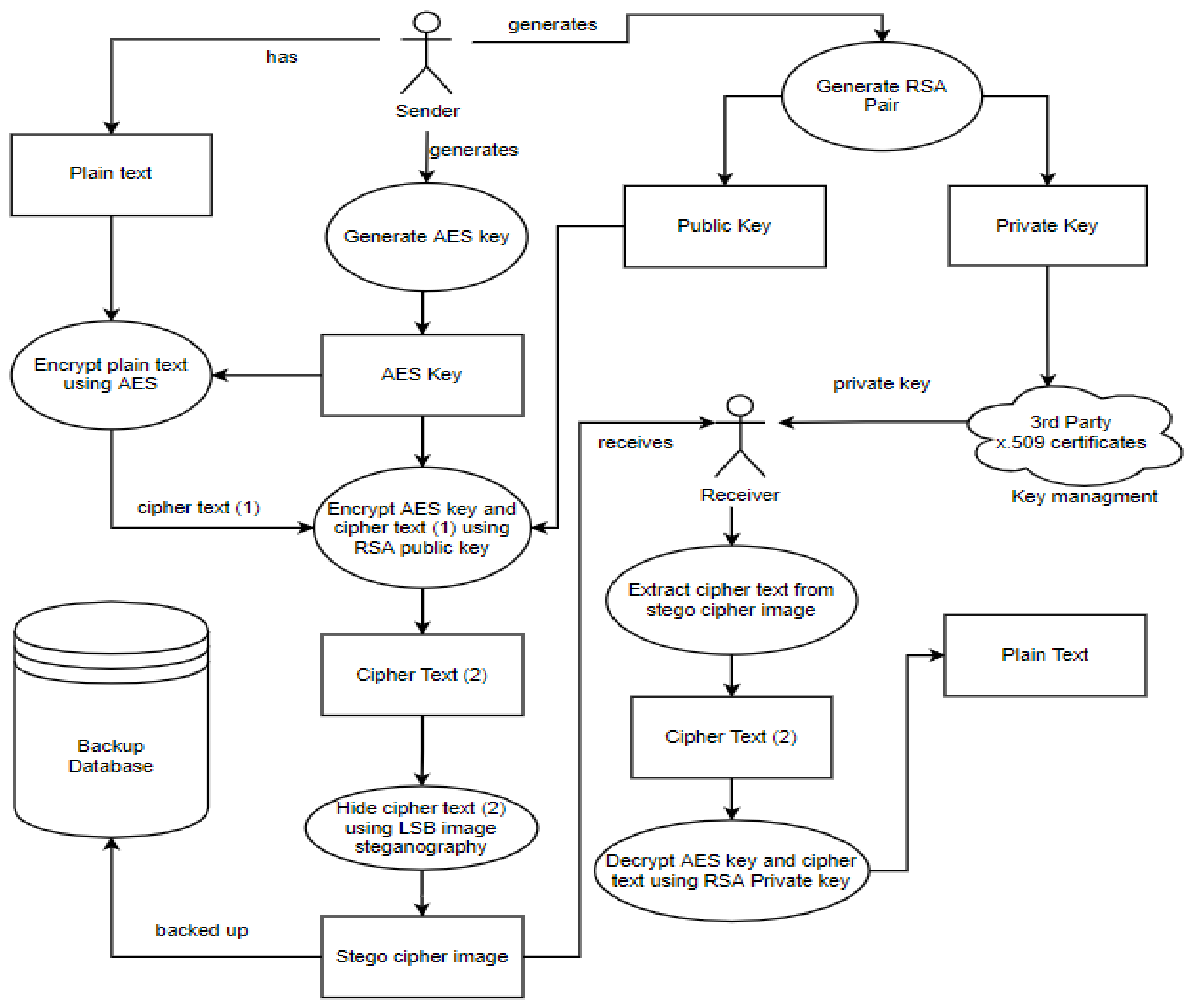 Sensors 22 01109 g003