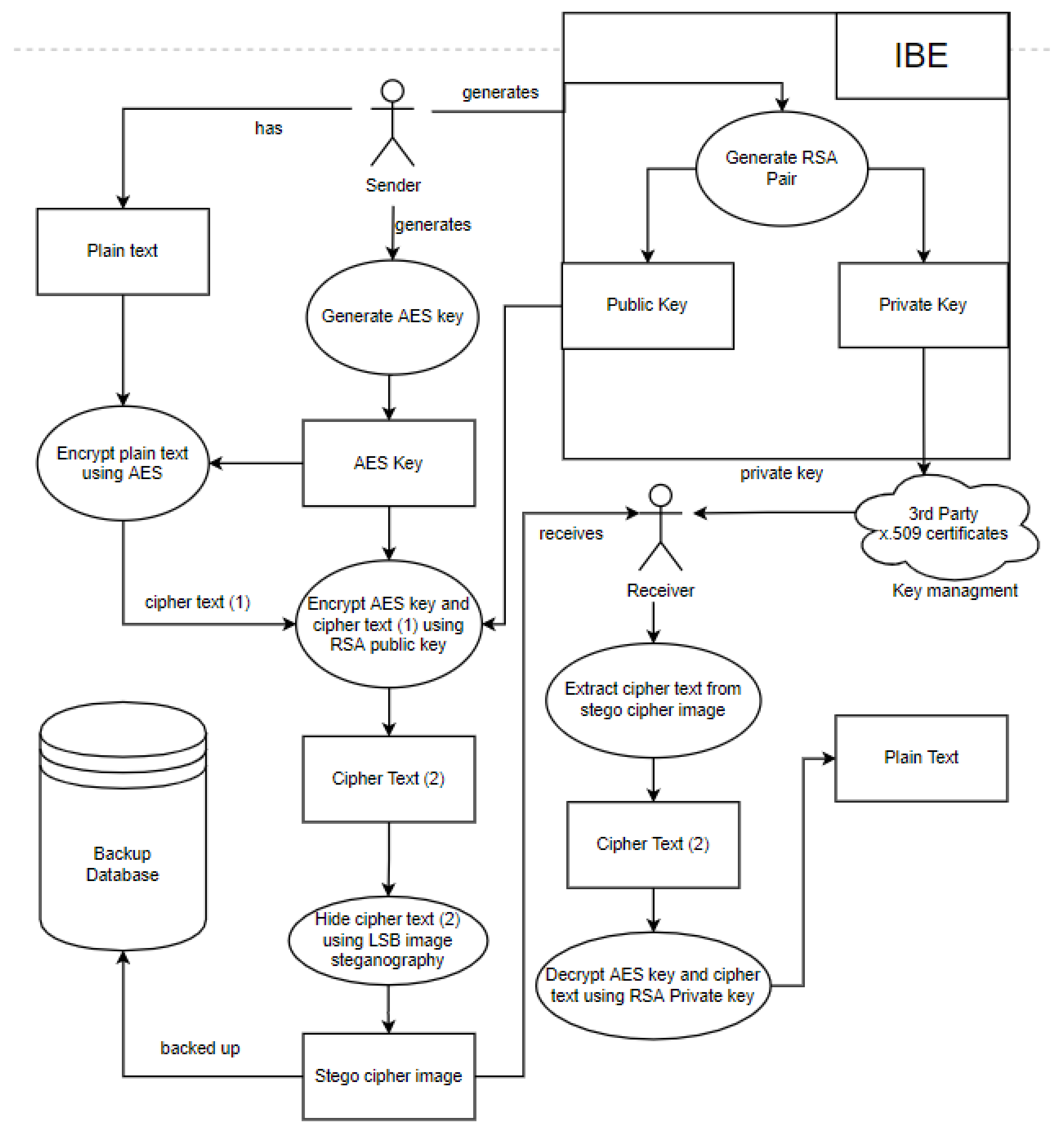 Sensors 22 01109 g004