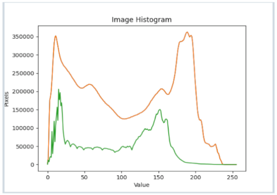 Sensors 22 01109 i002