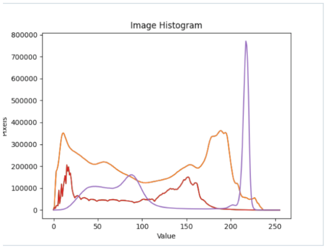 Sensors 22 01109 i006