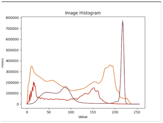 Sensors 22 01109 i008